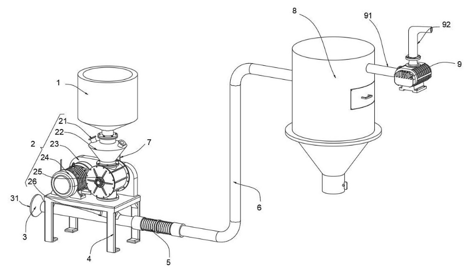 Yinchi tika piešķirts patents par negatīva spiediena pneimatisko transportēšanas rotācijas padevēju